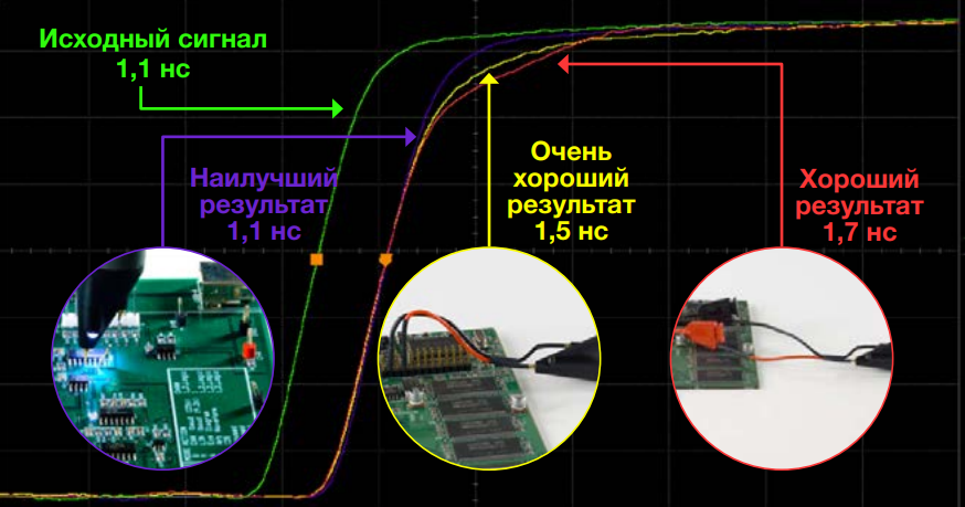 Рис. 4. Влияние соединительных проводников пробника различной длины 4 рис.png