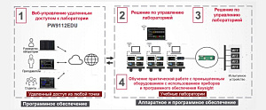 Комплексное программно-аппаратное решение Keysight для удаленного образования